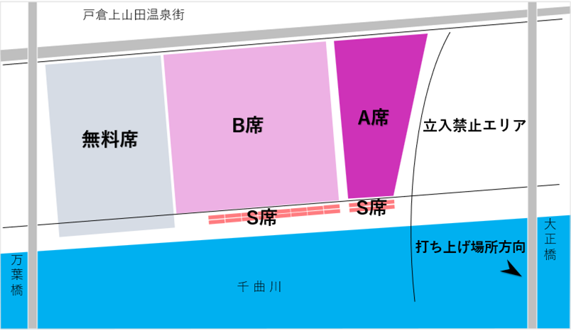 信州千曲市千曲川納涼煙火大会2024打ち上げ場所