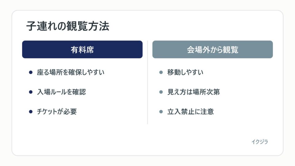 子連れの観覧方法
