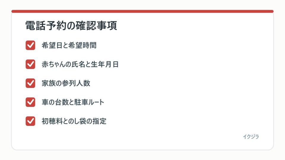 電話予約の確認事項