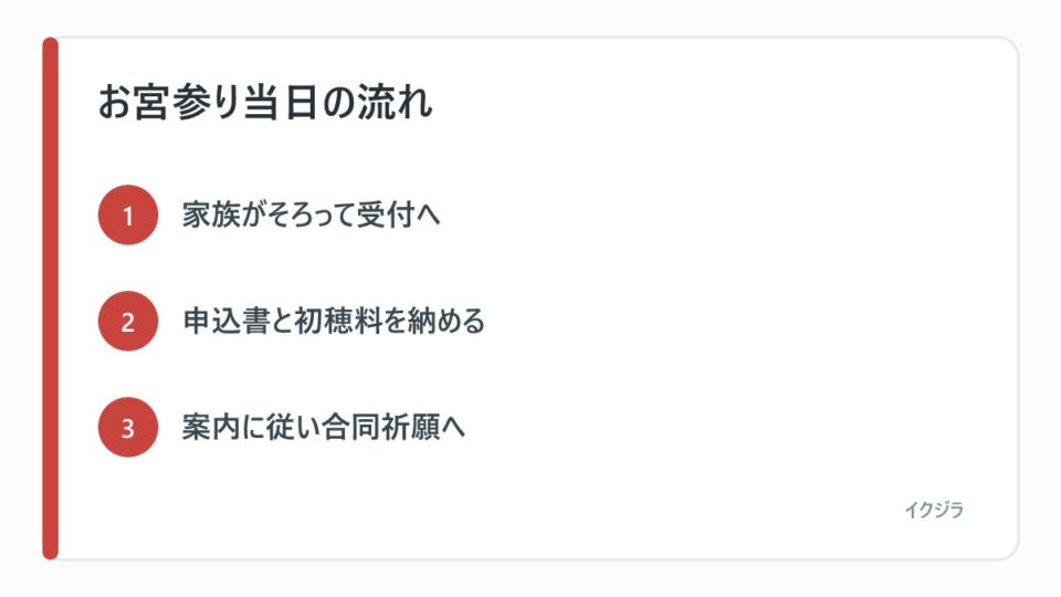 お宮参り当日の流れ