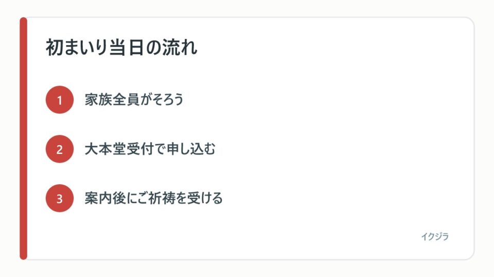 初まいり当日の流れ