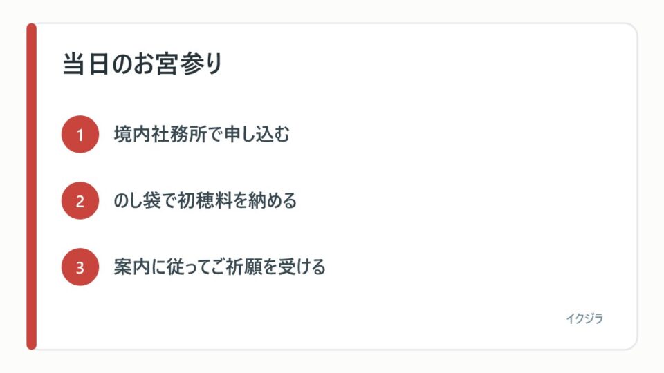 当日のお宮参り