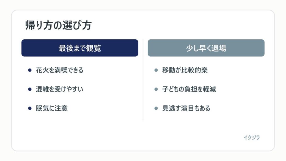 帰り方の選び方
