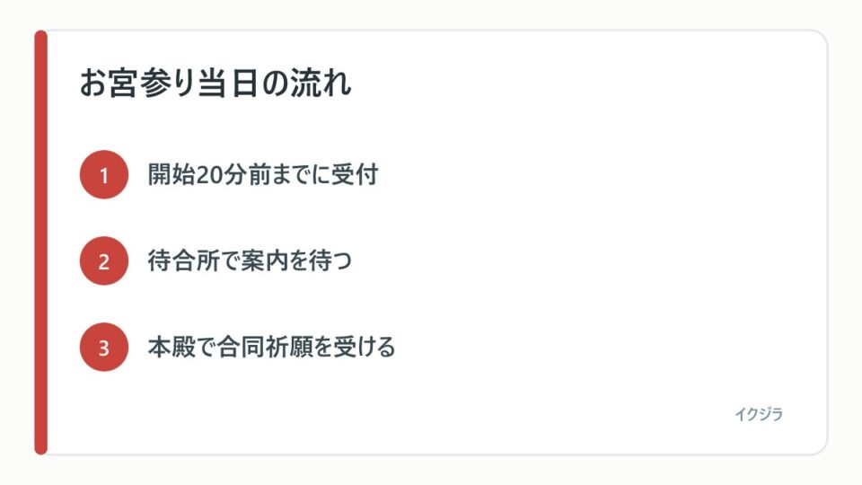 お宮参り当日の流れ
