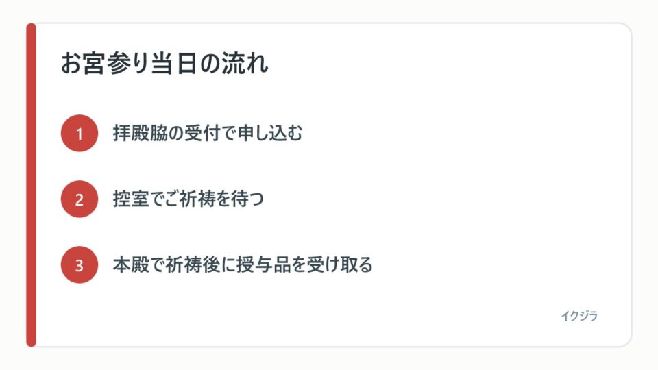 お宮参り当日の流れ