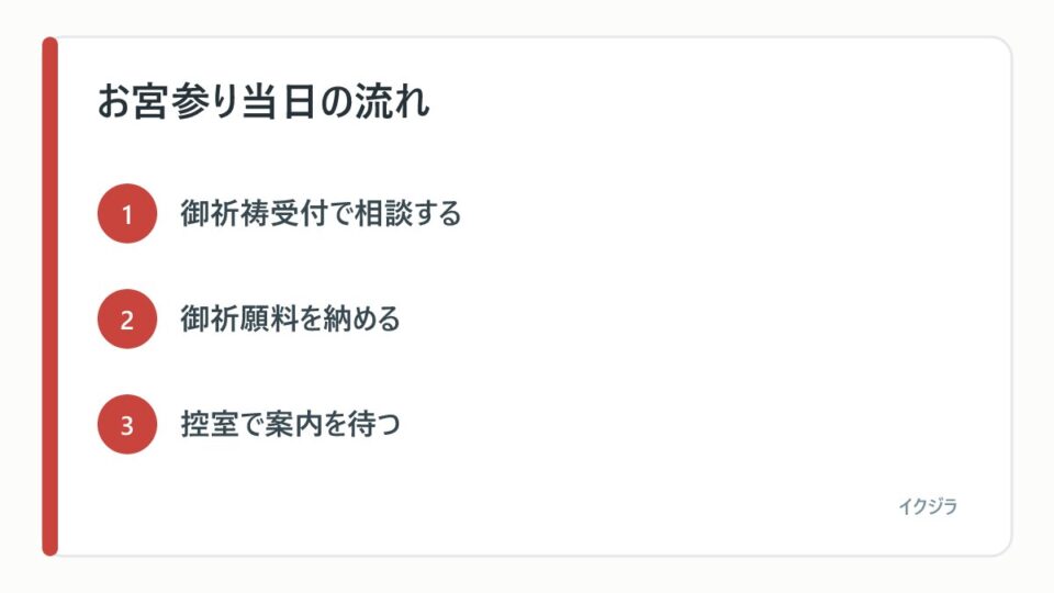 お宮参り当日の流れ