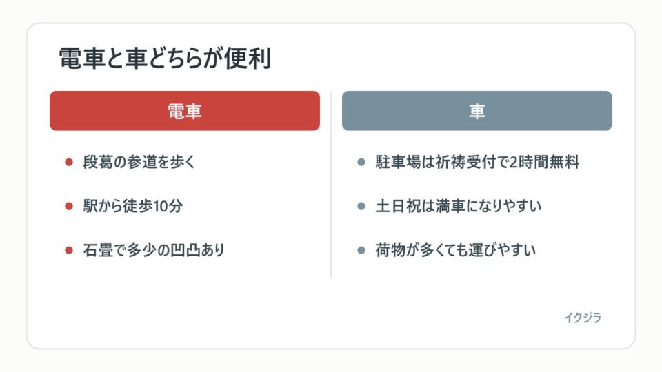 電車と車どちらが便利