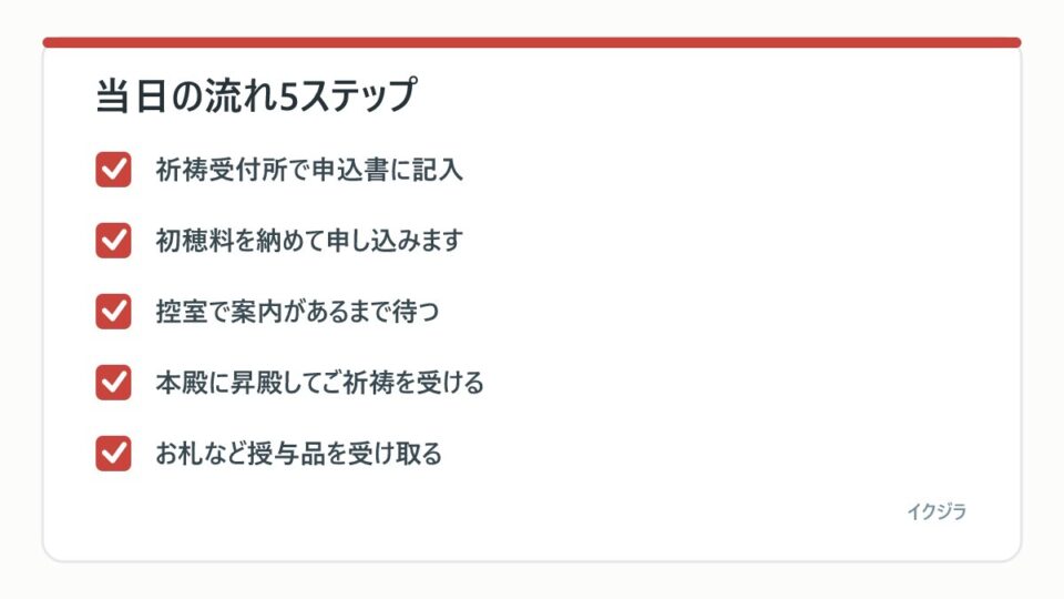 当日の流れ5ステップ