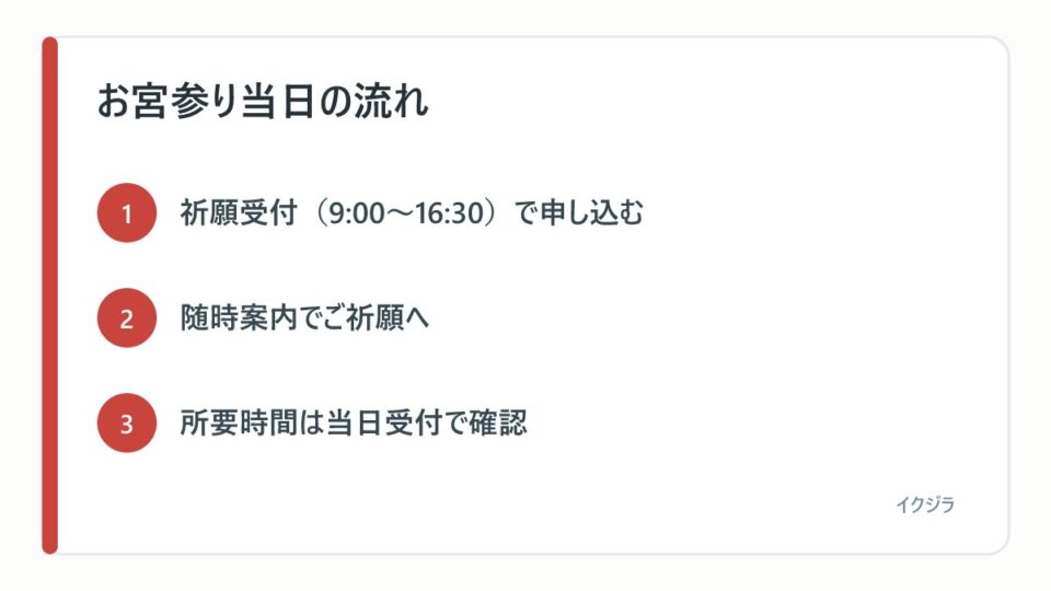 お宮参り当日の流れ