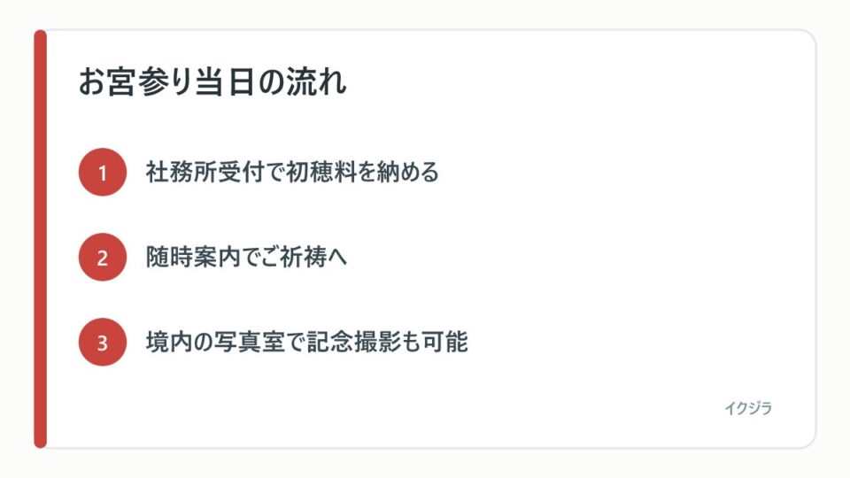 お宮参り当日の流れ