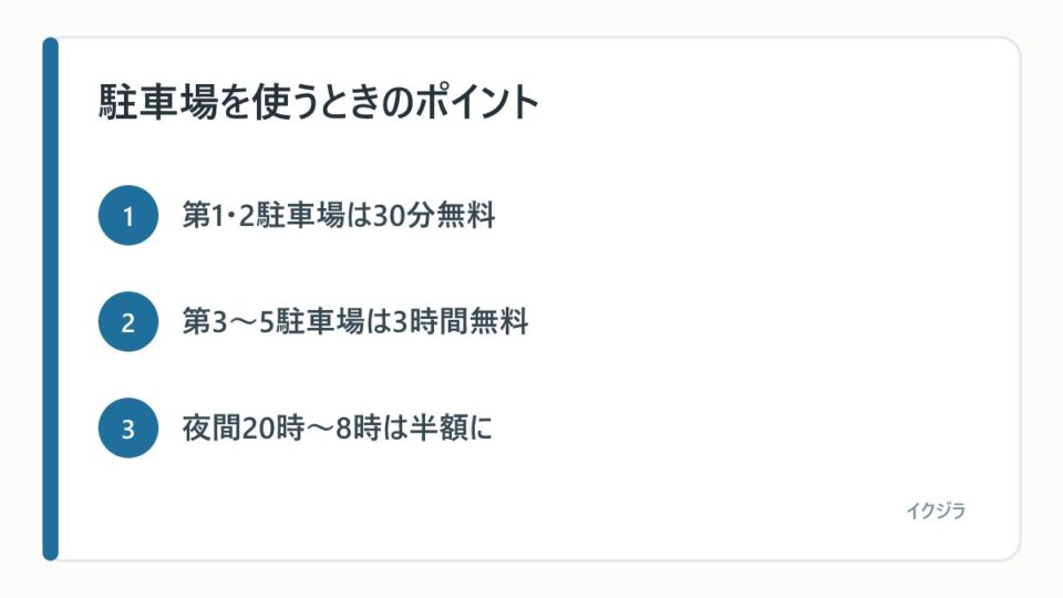 駐車場を使うときのポイント