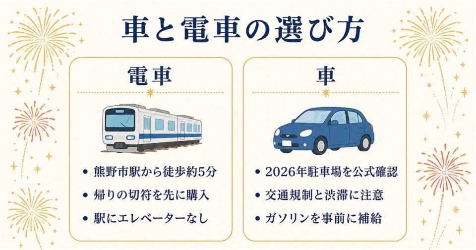 車と電車の選び方