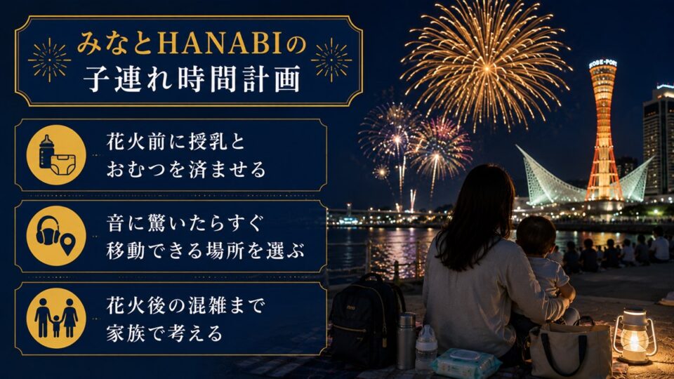 みなとHANABIの子連れ時間計画