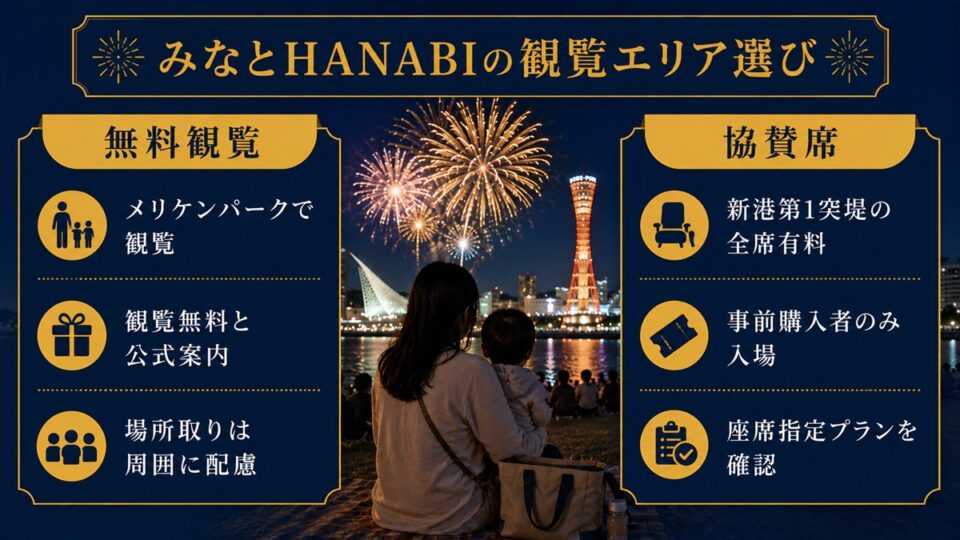 みなとHANABIの観覧エリア選び