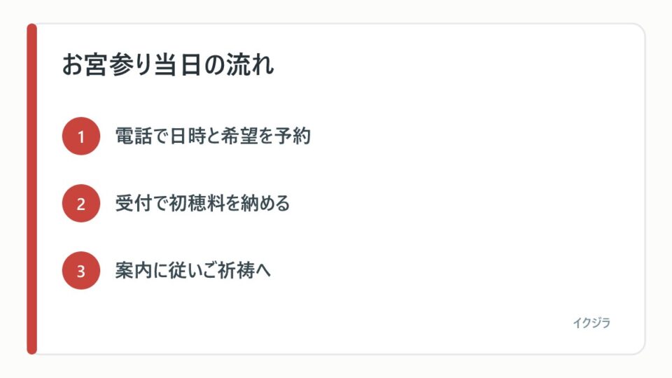 お宮参り当日の流れ