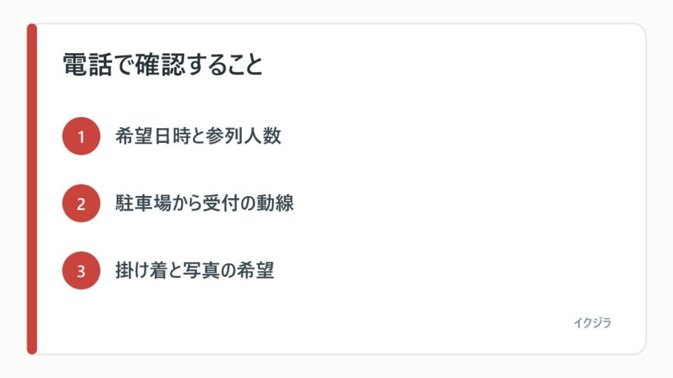 電話で確認すること