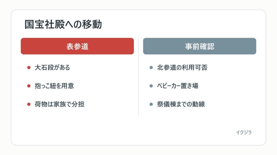 国宝社殿への移動