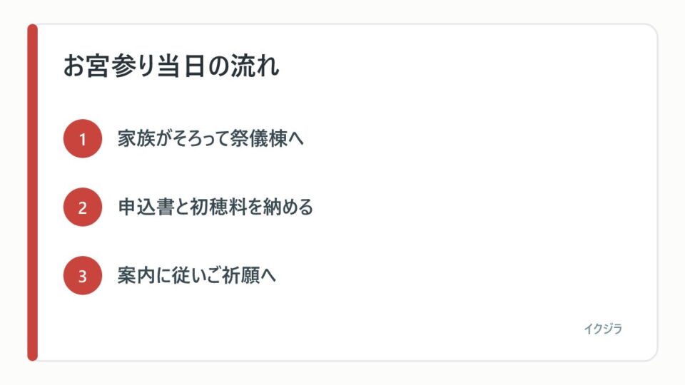 お宮参り当日の流れ