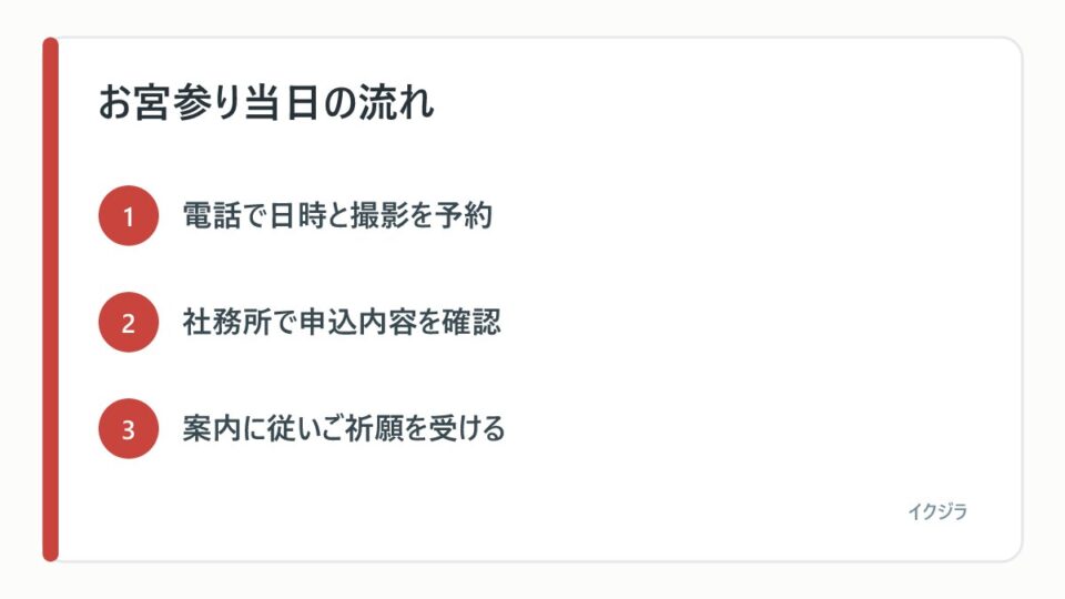 お宮参り当日の流れ