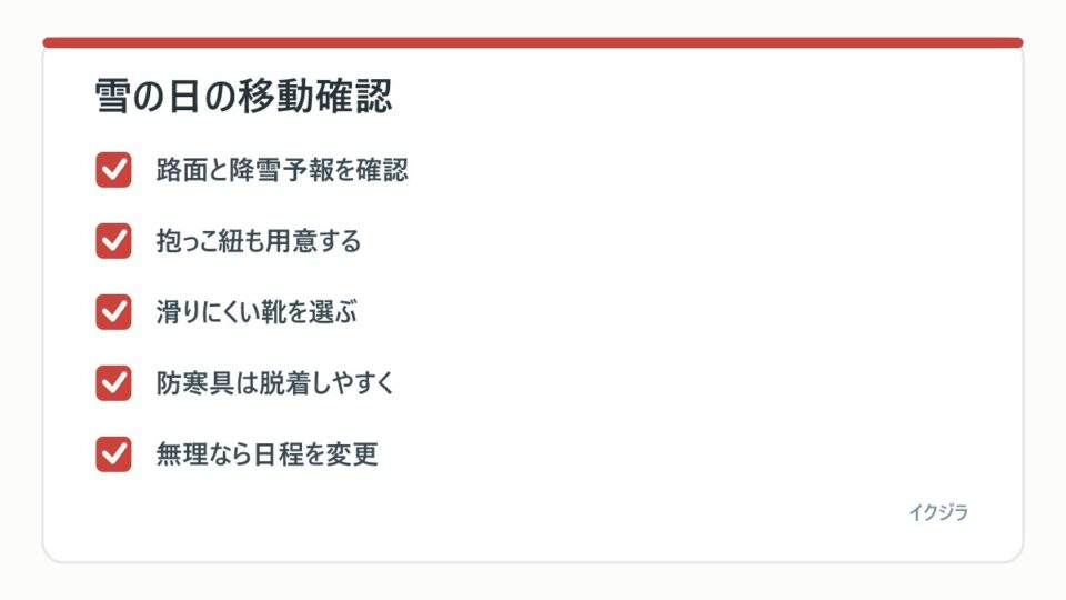 雪の日の移動確認