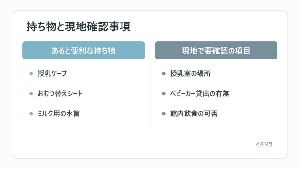 持ち物と現地確認事項