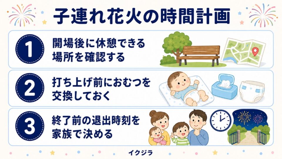 子連れ花火の時間計画