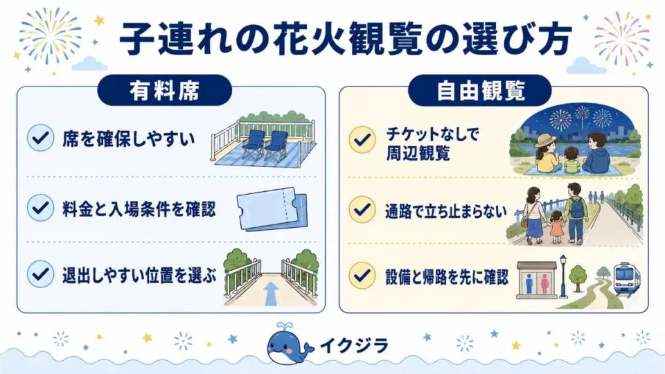 子連れの花火観覧の選び方
