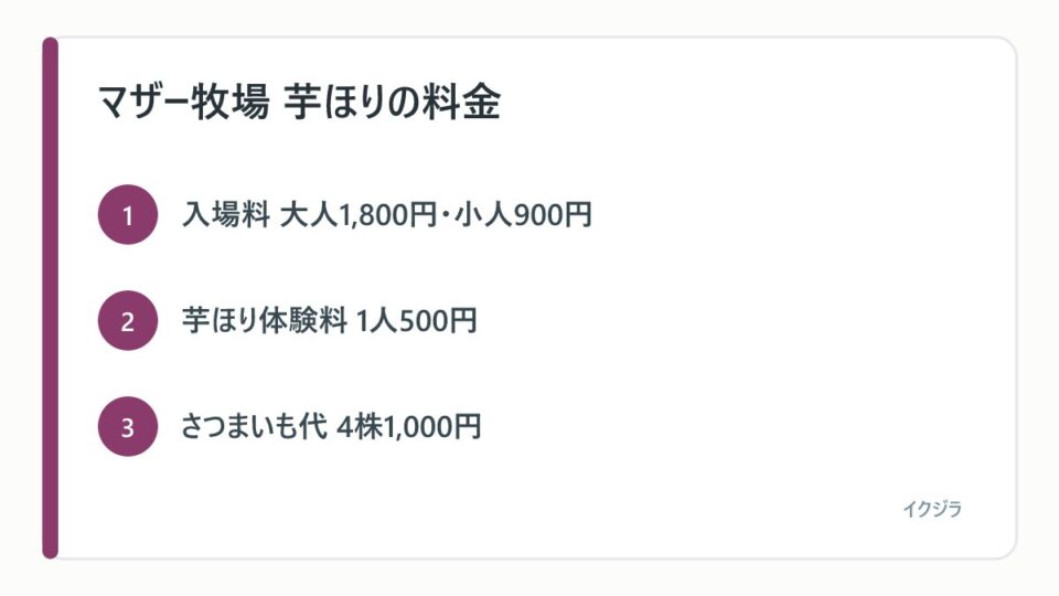 マザー牧場 芋ほりの料金