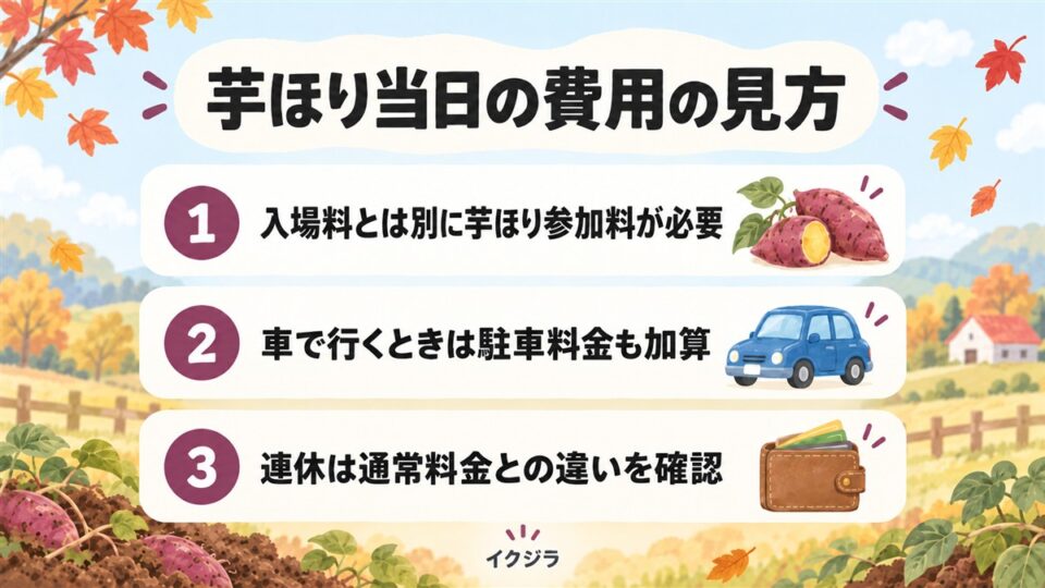 芋ほり当日の費用の見方