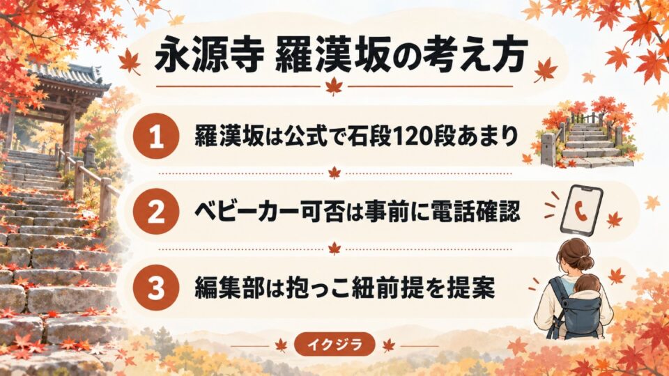 永源寺 羅漢坂の考え方