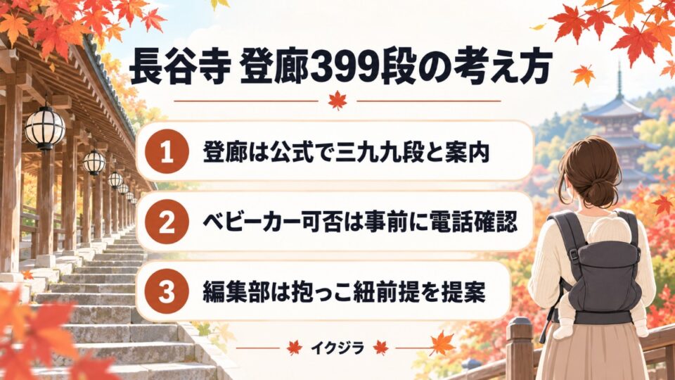 長谷寺 登廊399段の考え方