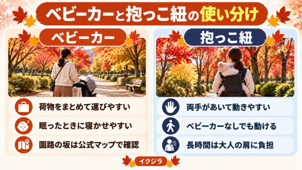 ベビーカーと抱っこ紐の使い分け