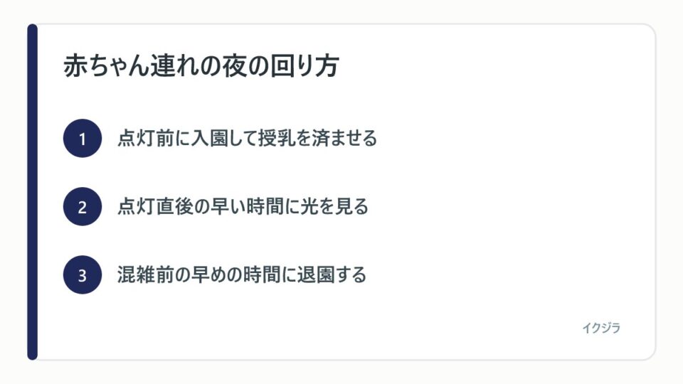 赤ちゃん連れの夜の回り方