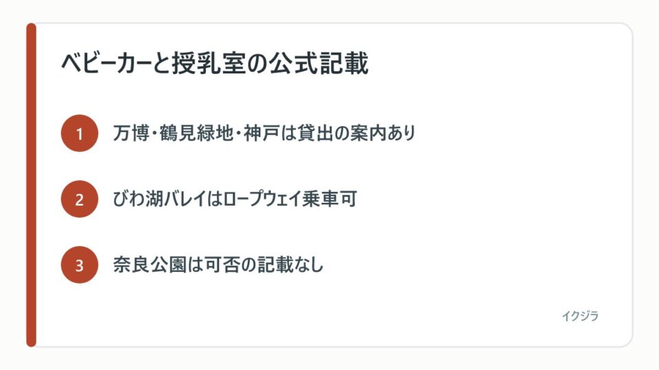 ベビーカーと授乳室の公式記載