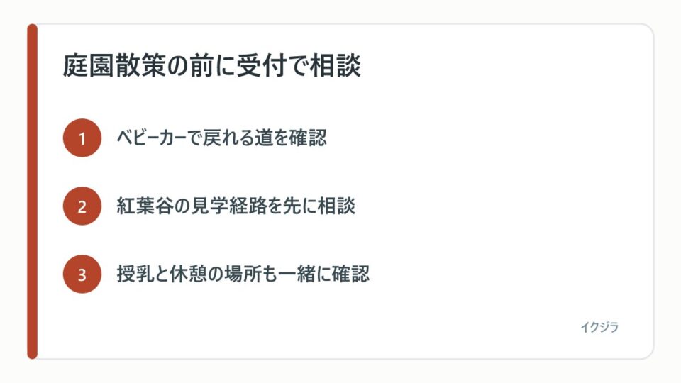 庭園散策の前に受付で相談