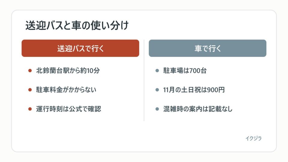 送迎バスと車の使い分け