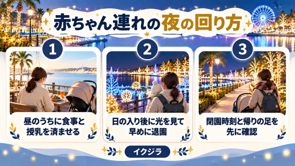 赤ちゃん連れの夜の回り方