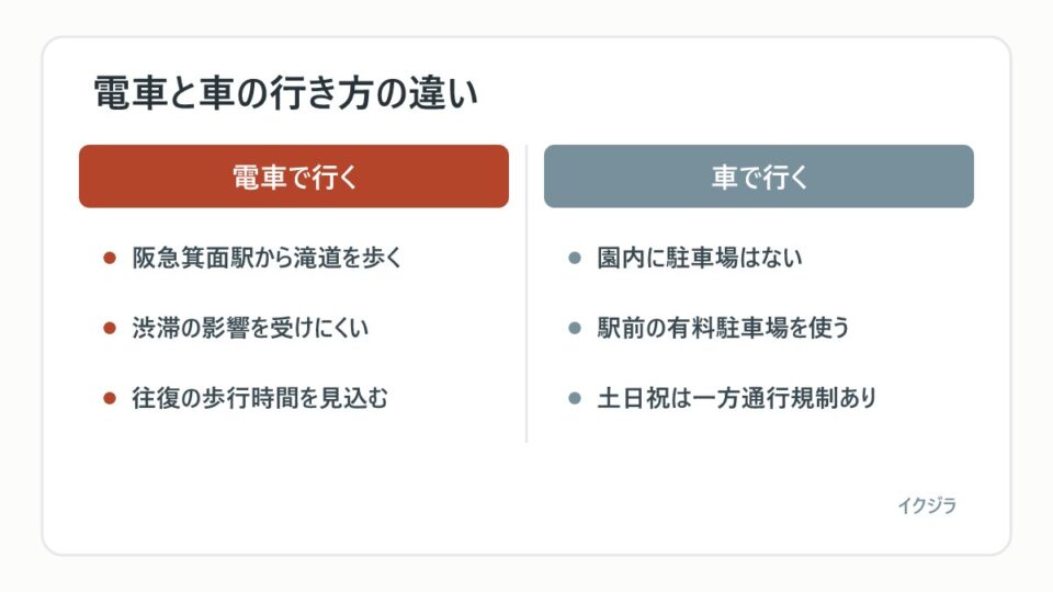 電車と車の行き方の違い