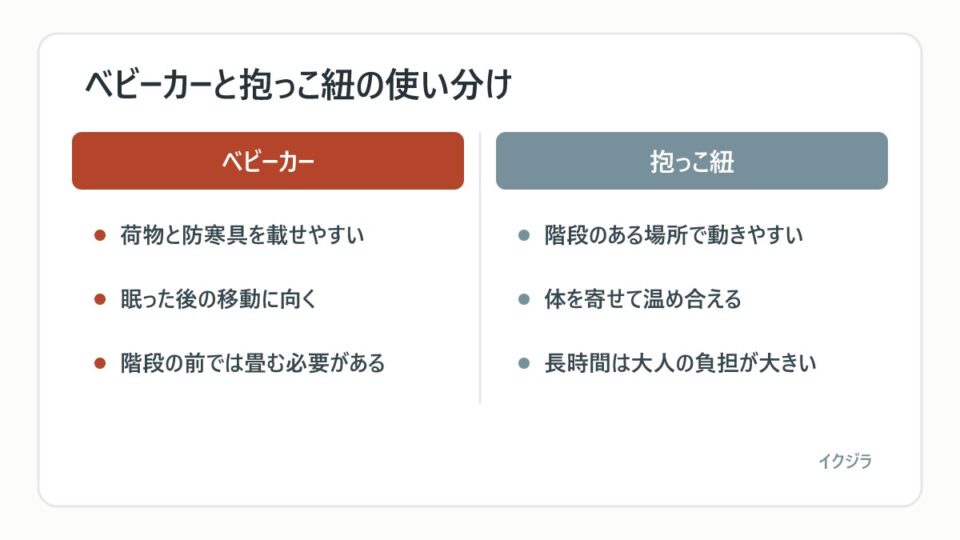 ベビーカーと抱っこ紐の使い分け