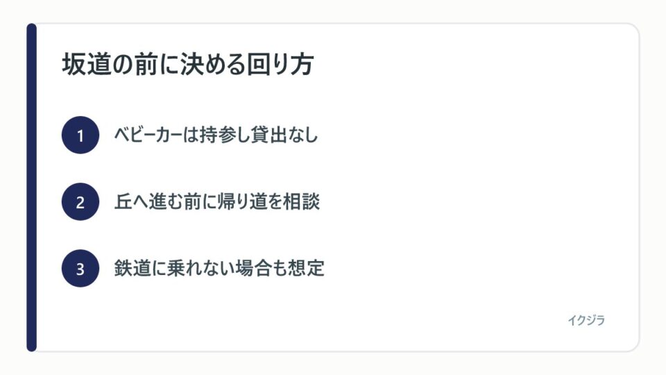 坂道の前に決める回り方