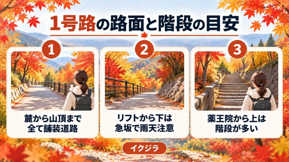 1号路の路面と階段の目安