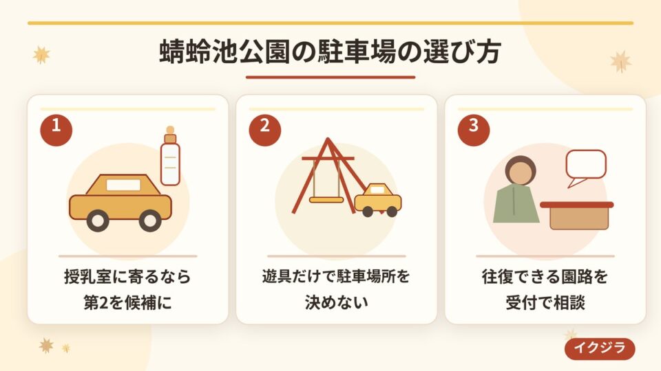 蜻蛉池公園の駐車場の選び方