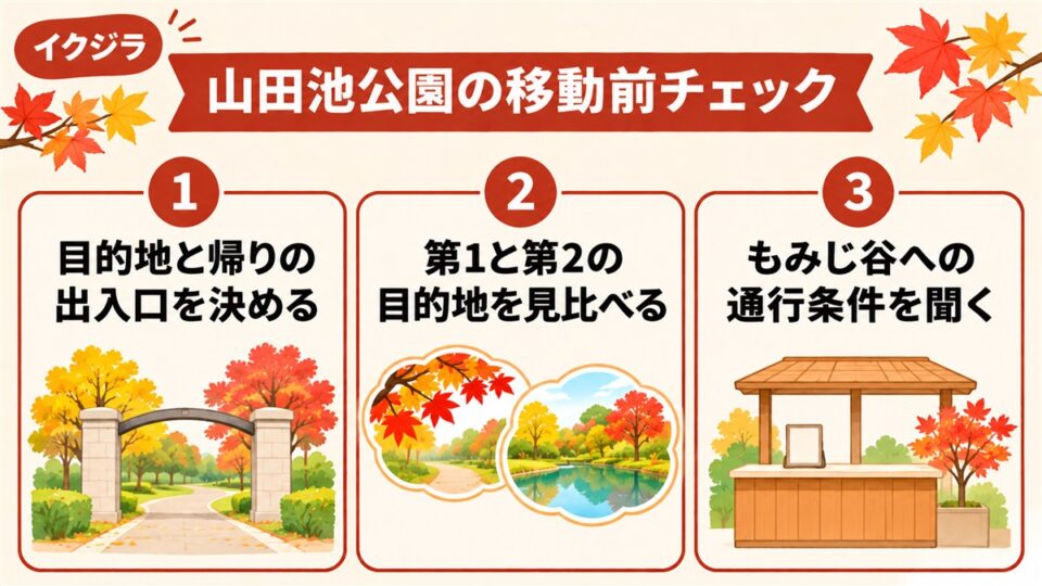 山田池公園の移動前チェック