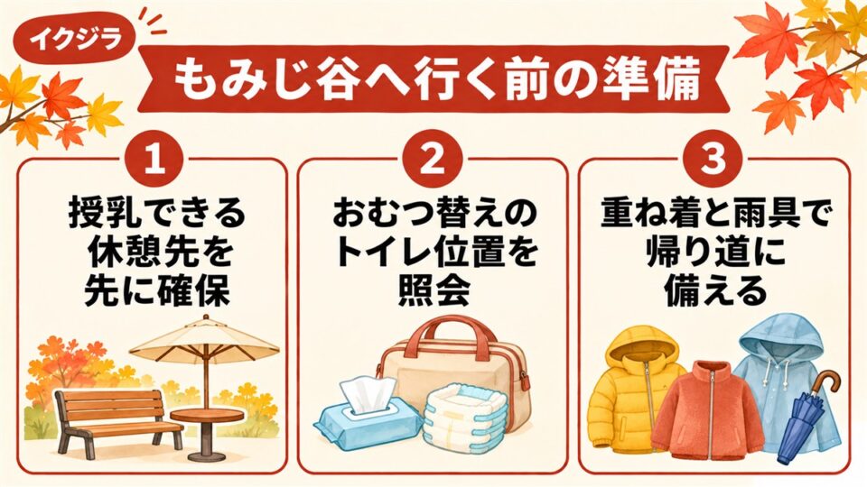 もみじ谷へ行く前の準備